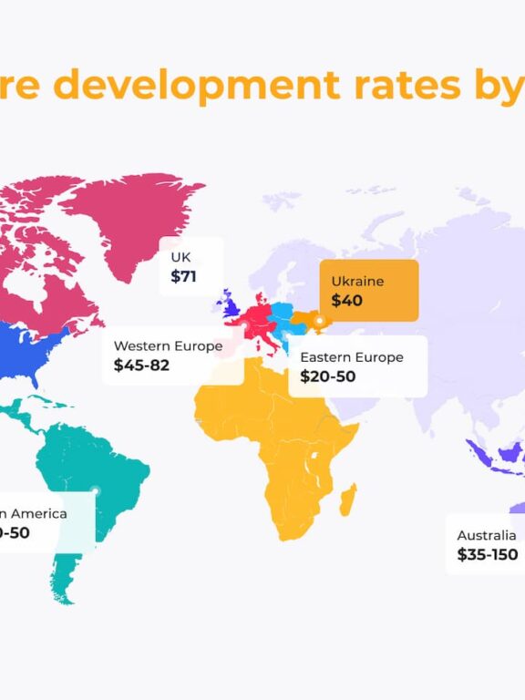 The Cost of an App Development in 2023