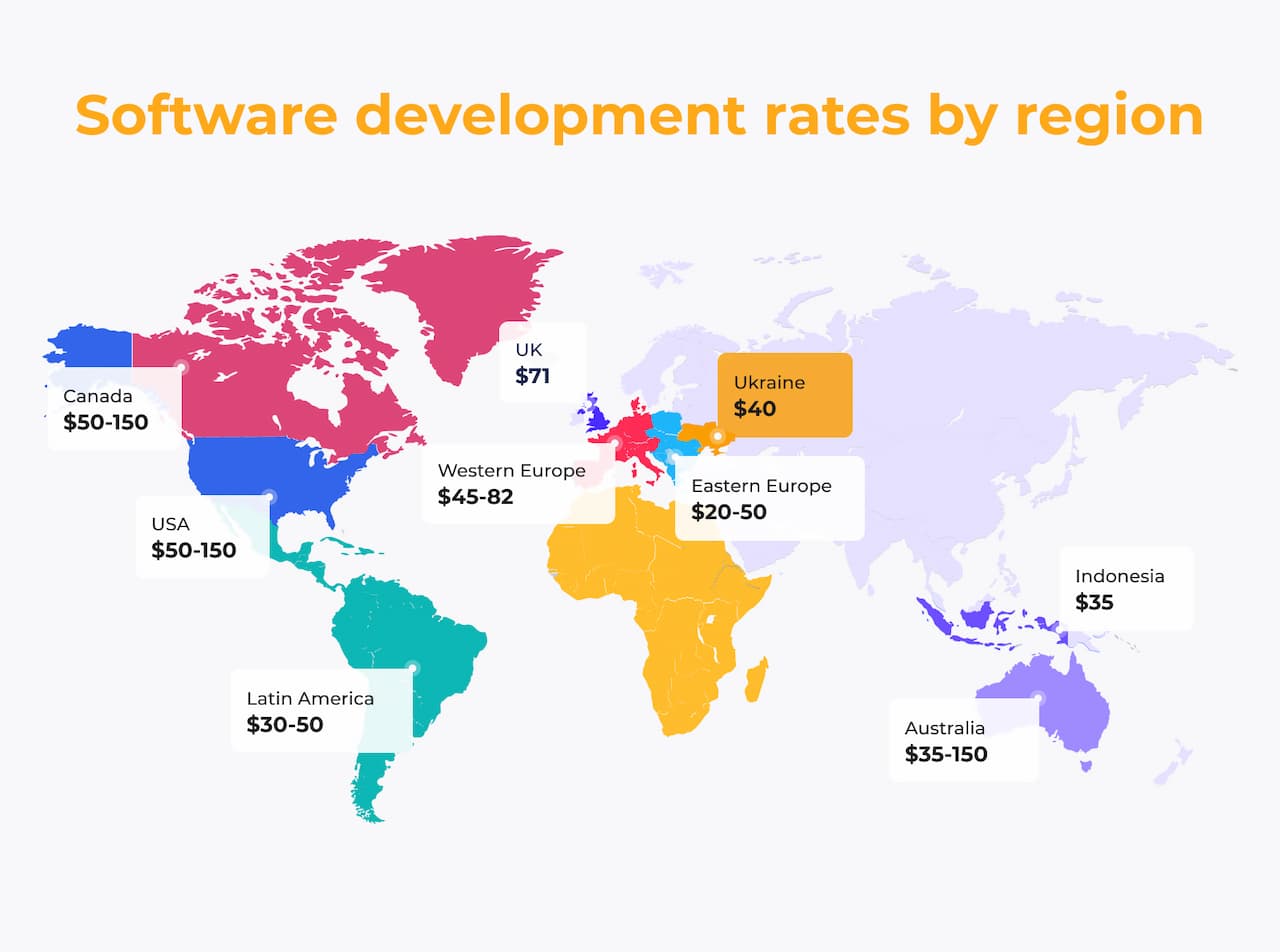 The Cost of an App Development in 2023