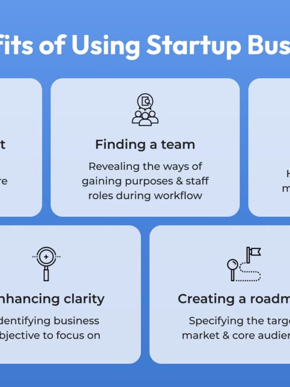 All the Essentials of Business Plan for a Startup 